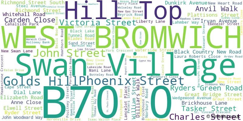 A word cloud for the B70 0 postcode